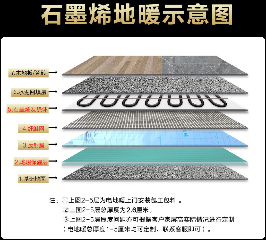 连云港 石墨烯电地暖公司哪家好？施工质量核心标准